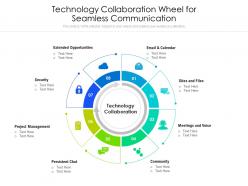 Technology collaboration wheel for seamless communication