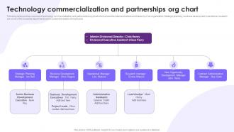 Technology Commercialization And Partnerships Org Chart