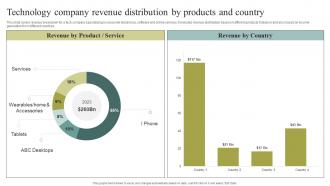 Technology Company Revenue Distribution By Products And Country