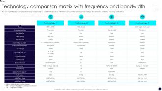 Technology Comparison Matrix With Frequency And Bandwidth