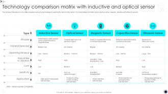 Technology Comparison Matrix With Inductive And Optical Sensor