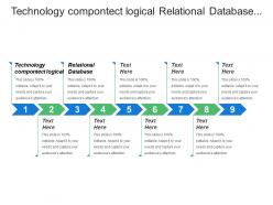Technology component logical relational database mobile operating system