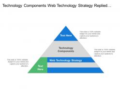 Technology components web technology strategy replied implementation acquisition costs