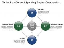 Technology Concept Spending Targets Comparative Data Consensus Religion