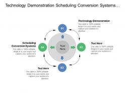 Technology Demonstration Scheduling Conversion Systems Productions Operations Operation Strategies