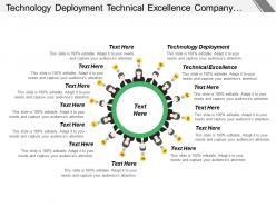 Technology deployment technical excellence company image