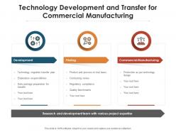 Technology development and transfer for commercial manufacturing