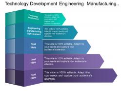 Technology development engineering manufacturing development ease administration burdens