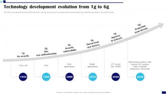 Technology Development Evolution From 1g To 6g