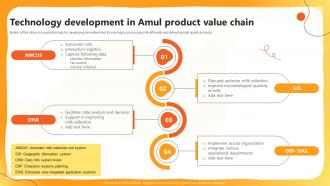 Technology Development In Amul Product Value Chain