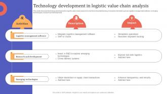 Technology Development In Logistic Value Chain Analysis