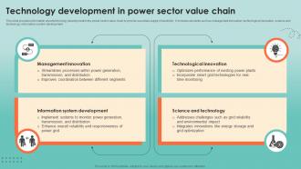 Technology Development In Power Sector Value Chain