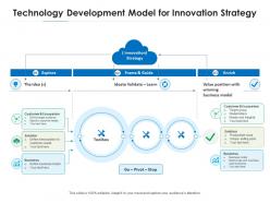 Technology development model for innovation strategy