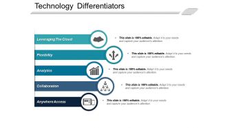 Technology differentiators