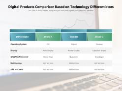 Technology Differentiators Artificial Intelligence Comparison Products Organization