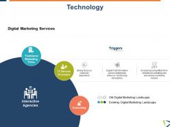 Technology digital marketing ppt powerpoint presentation styles rules