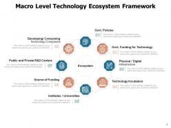 Technology Ecosystem Framework Marketing Management Gear Financial Leadership Business
