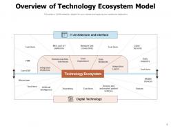 Technology Ecosystem Framework Marketing Management Gear Financial Leadership Business