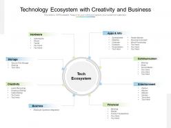 Technology ecosystem with creativity and business