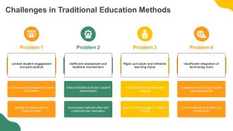 Technology Enhanced Learning For Future Schools PPT Summary AT Graphical Good