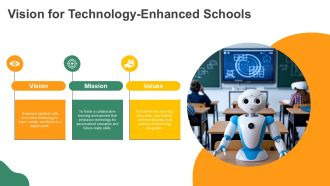 Technology Enhanced Learning For Future Schools PPT Summary AT Captivating Good