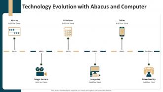 Technology Evolution With Abacus And Computer