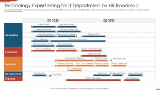 Technology Expert Hiring For It Department By HR Roadmap