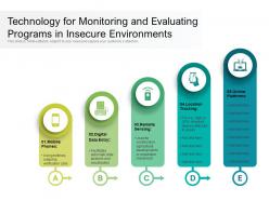 Technology For Monitoring And Evaluating Programs In Insecure Environments