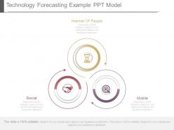 Technology forecasting example ppt model