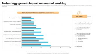 Technology Growth Impact On Manual Working