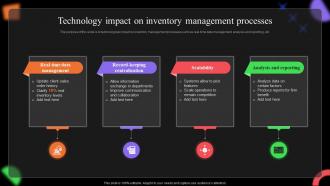 Technology Impact On Inventory Management Processes