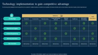 Technology Implementation To Gain Competitive Advantage