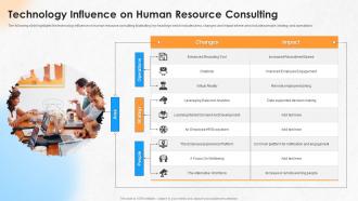 Technology Influence On Human Resource Consulting