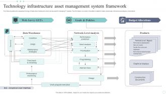 Technology Infrastructure Asset Management System Framework