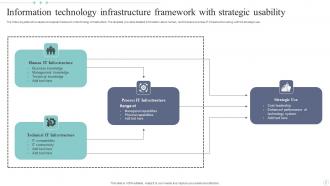 Technology Infrastructure Framework Powerpoint Ppt Template Bundles