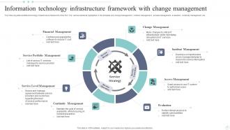 Technology Infrastructure Framework Powerpoint Ppt Template Bundles