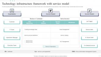Technology Infrastructure Framework With Service Model