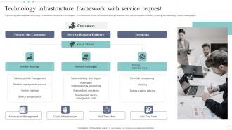 Technology Infrastructure Framework With Service Request