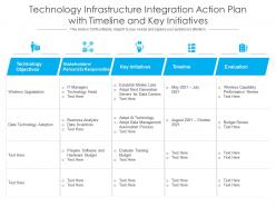 Technology infrastructure integration action plan with timeline and key initiatives