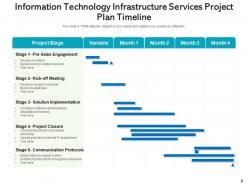 Technology infrastructure plan planning technology service organization assessment