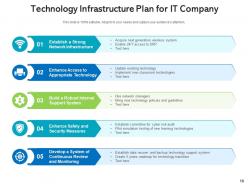 Technology infrastructure plan planning technology service organization assessment