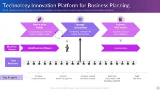 Technology Innovation Platform For Business Planning