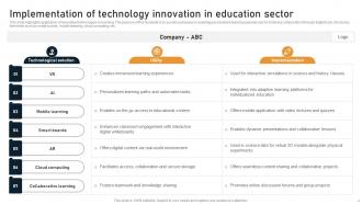 Technology Innovation Powerpoint Ppt Template Bundles Idea Image