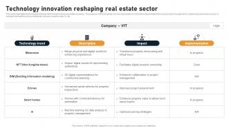 Technology Innovation Reshaping Real Estate Sector