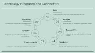Technology Integration And Connectivity Insulin Delivery Devices Market PPT PowerPoint ST AI SS
