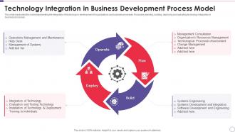 Technology Integration In Business Development Process Model