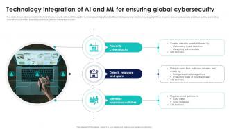 Technology Integration Of AI And ML For Ensuring Global Cybersecurity