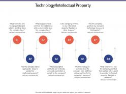 Technology intellectual property business investigation
