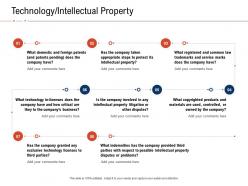 Technology intellectual property fraud investigation ppt powerpoint presentation layouts