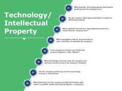 Technology intellectual property ppt visual aids summary